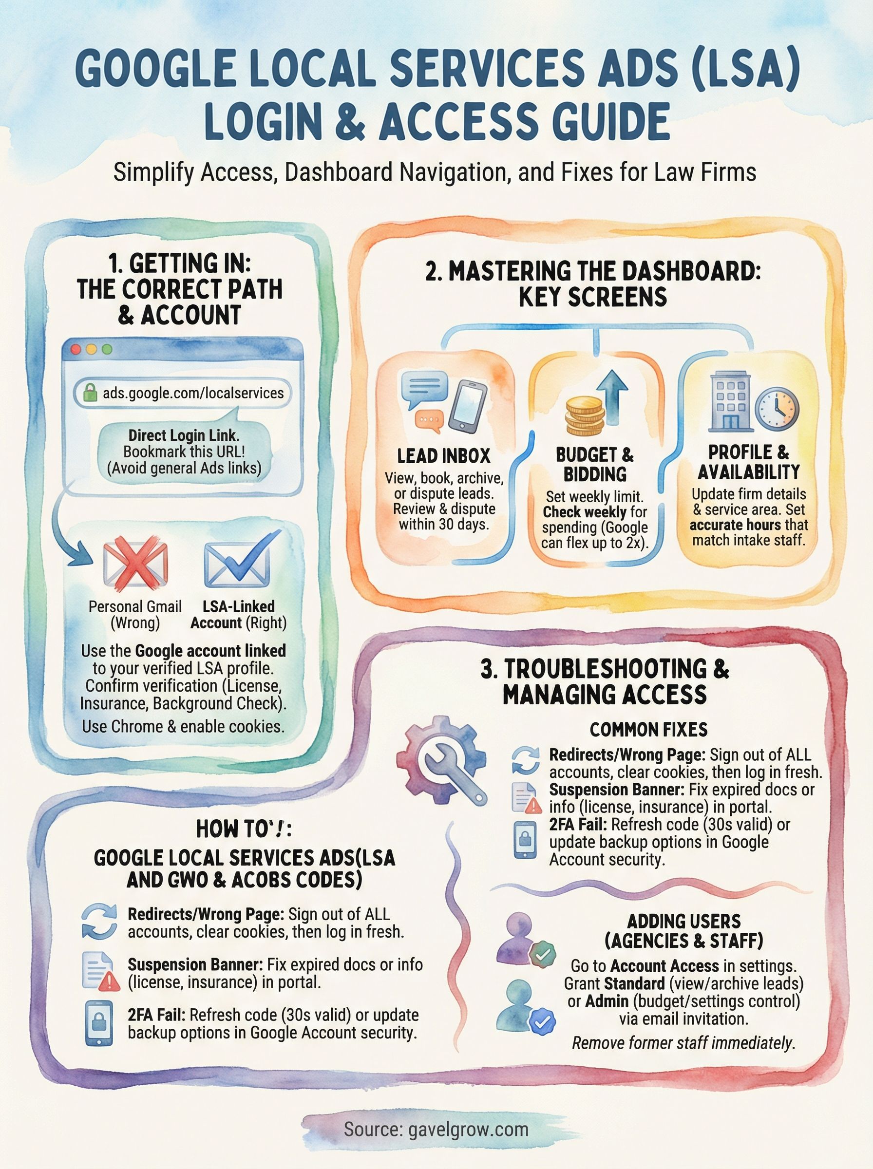 google local services ads login infographic