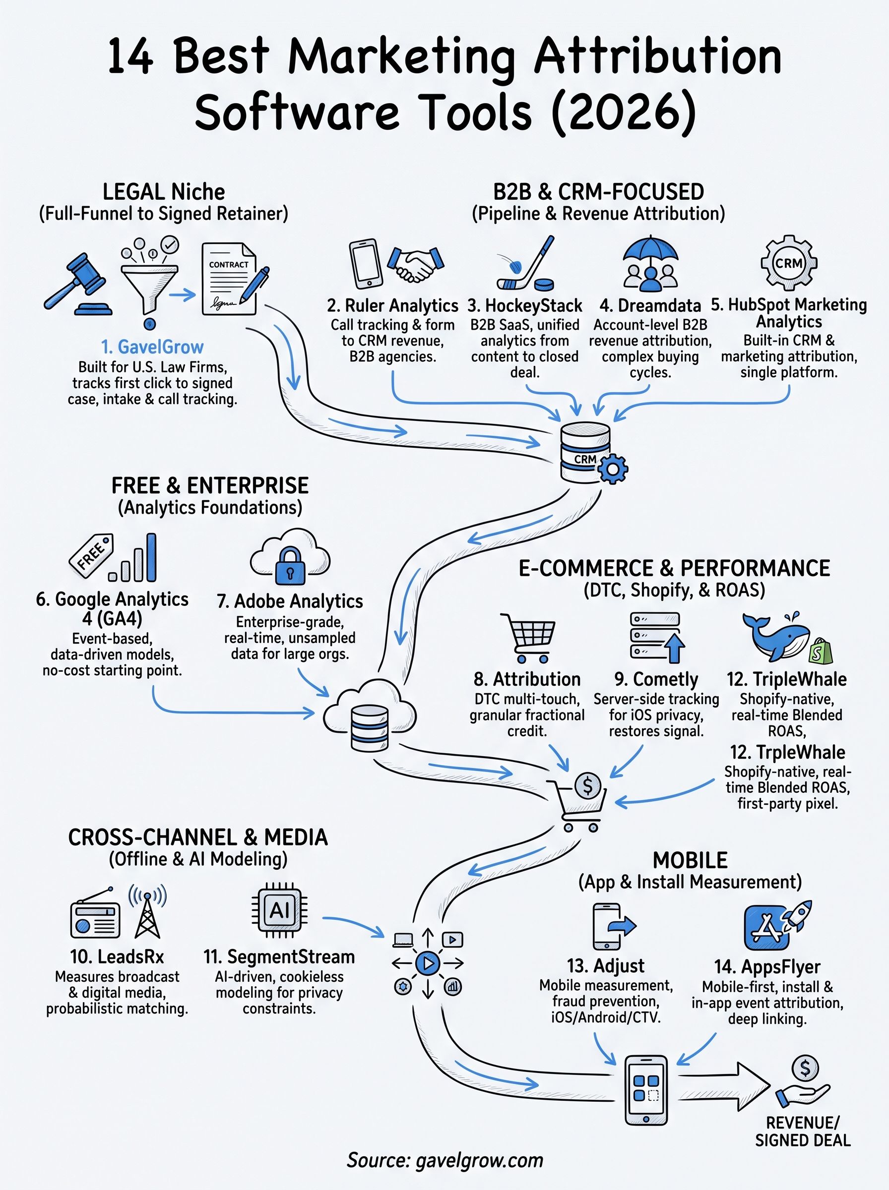 marketing attribution software infographic