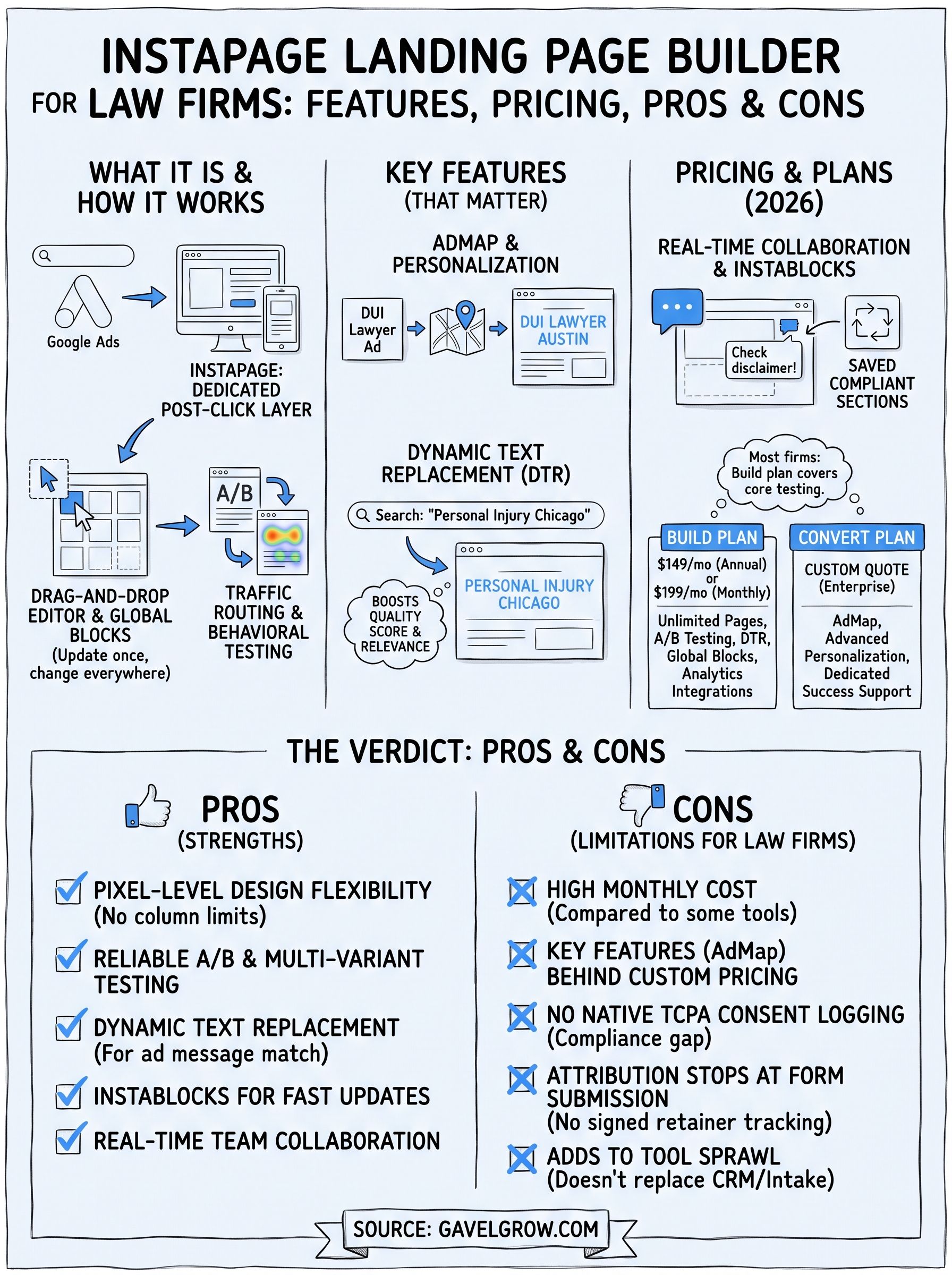 instapage landing page builder infographic