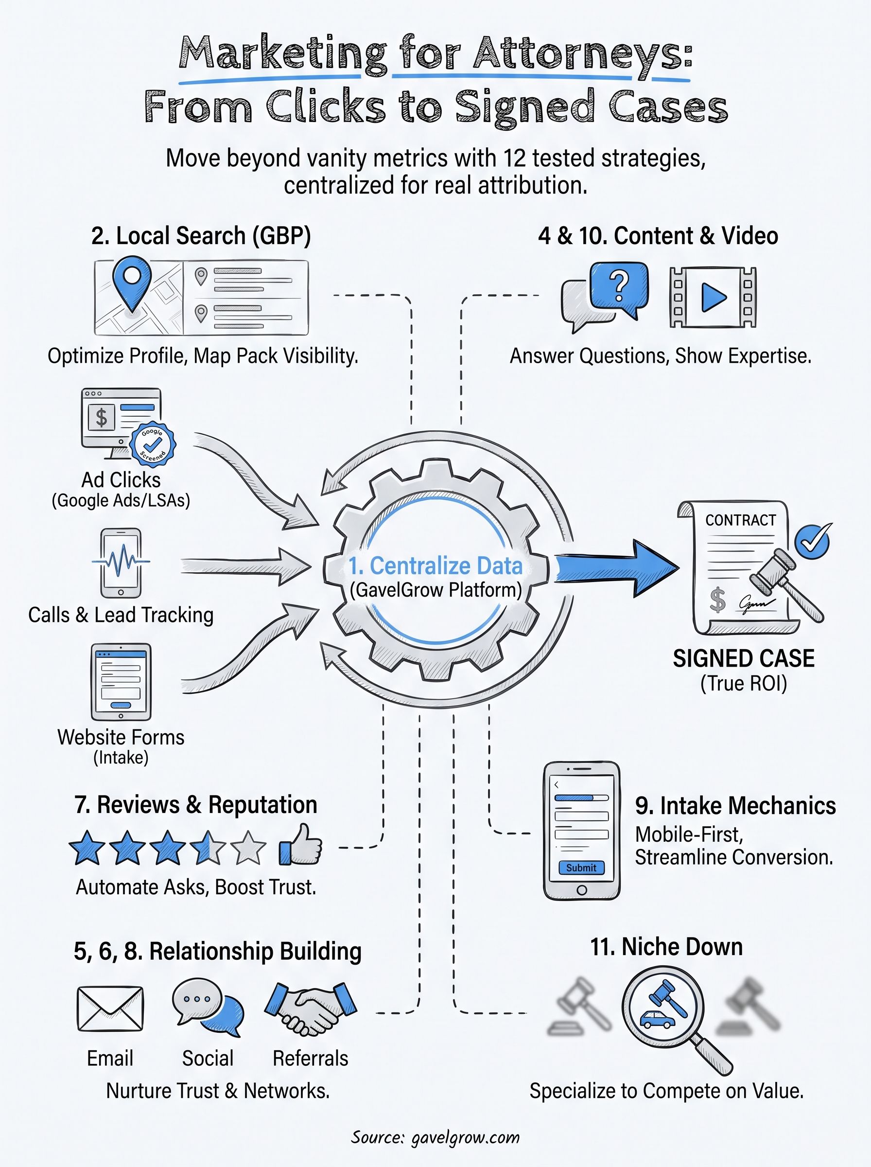 marketing for attorneys infographic
