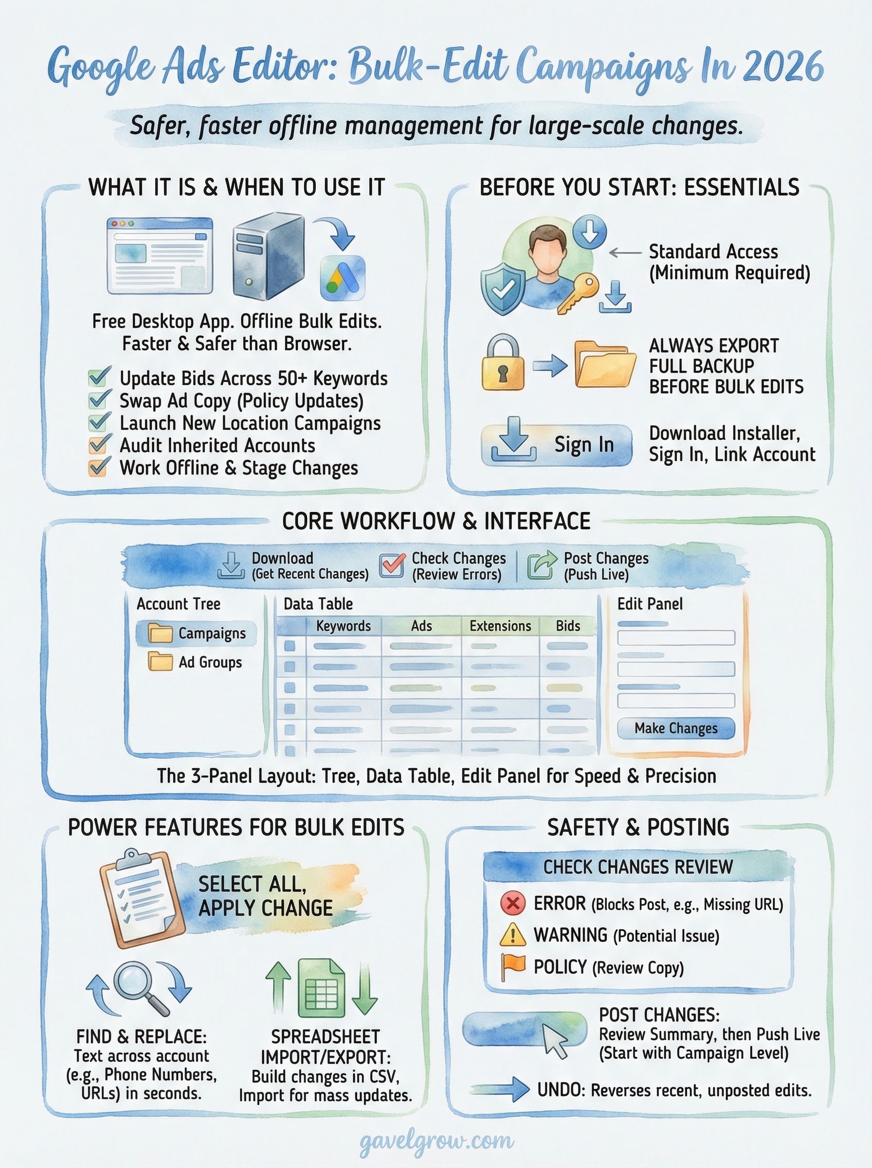 google ads editor infographic