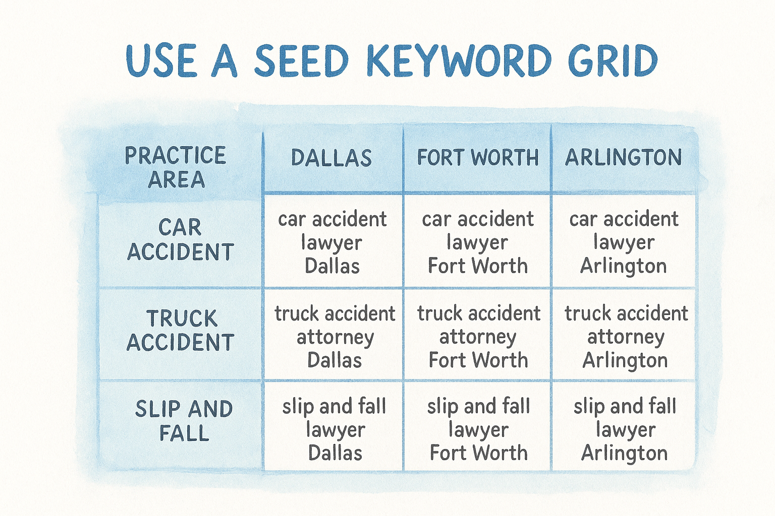 Use a seed keyword grid to stay organized