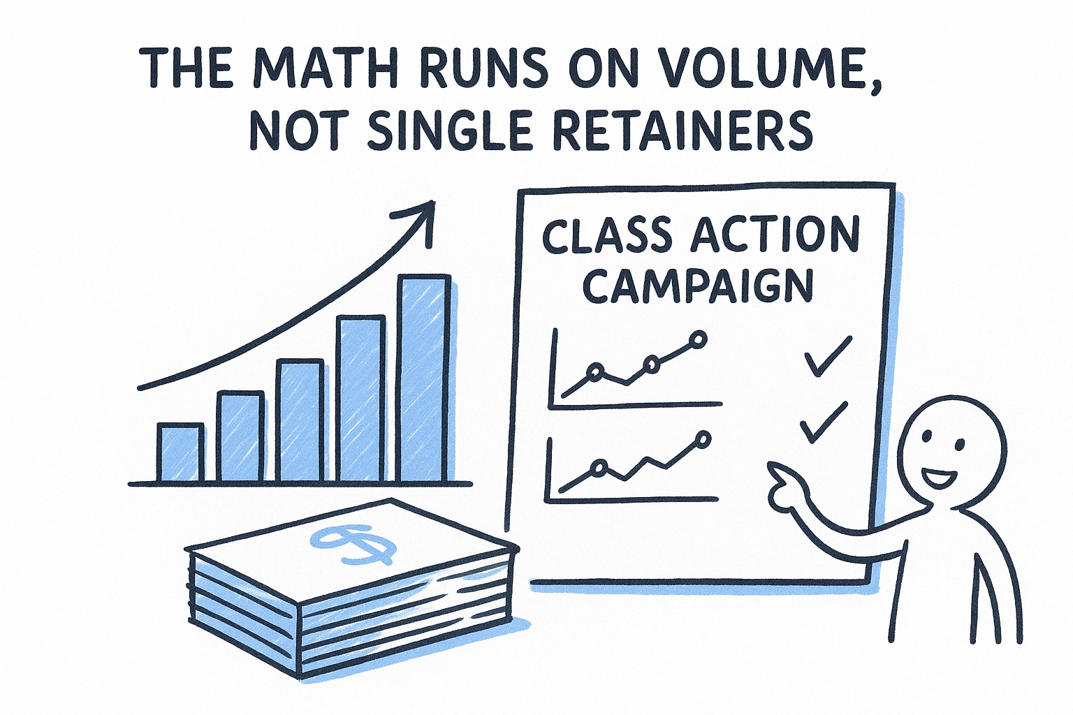The math runs on volume, not single retainers
