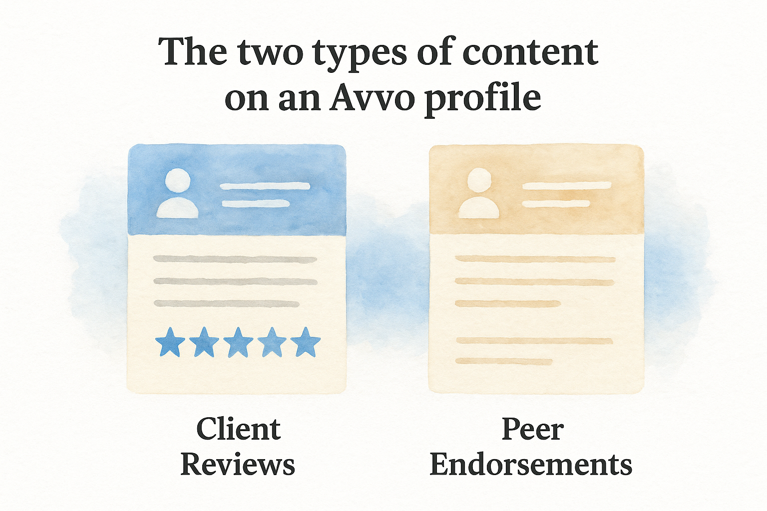 The two types of content on an Avvo profile