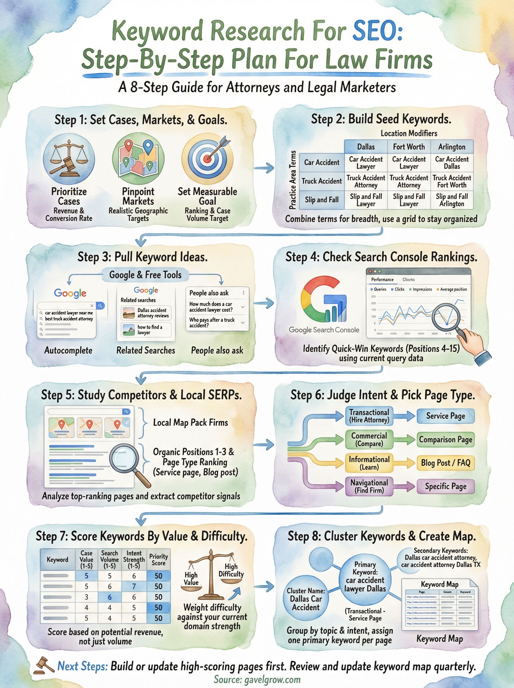 keyword research for seo infographic