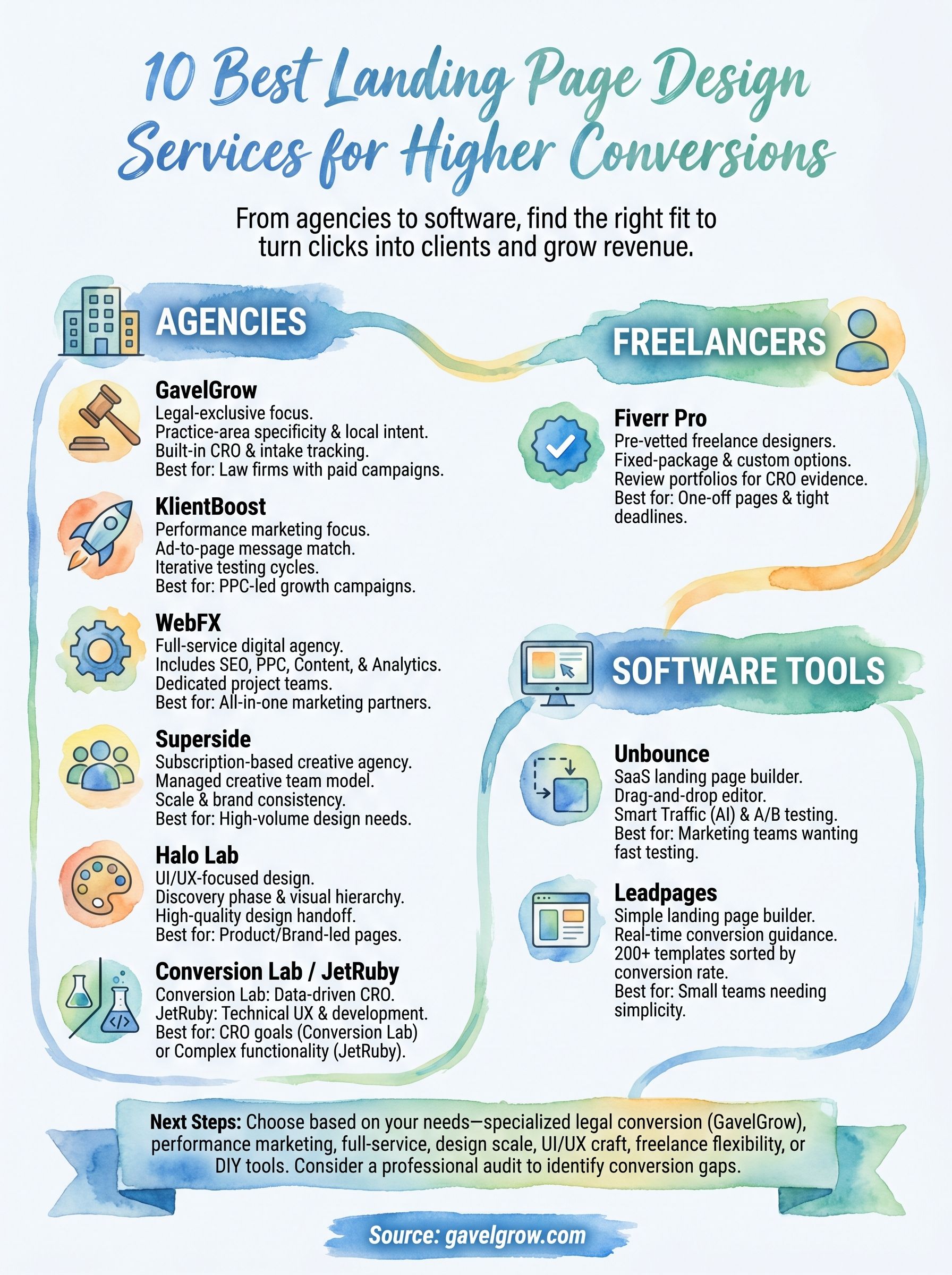 landing page design services infographic
