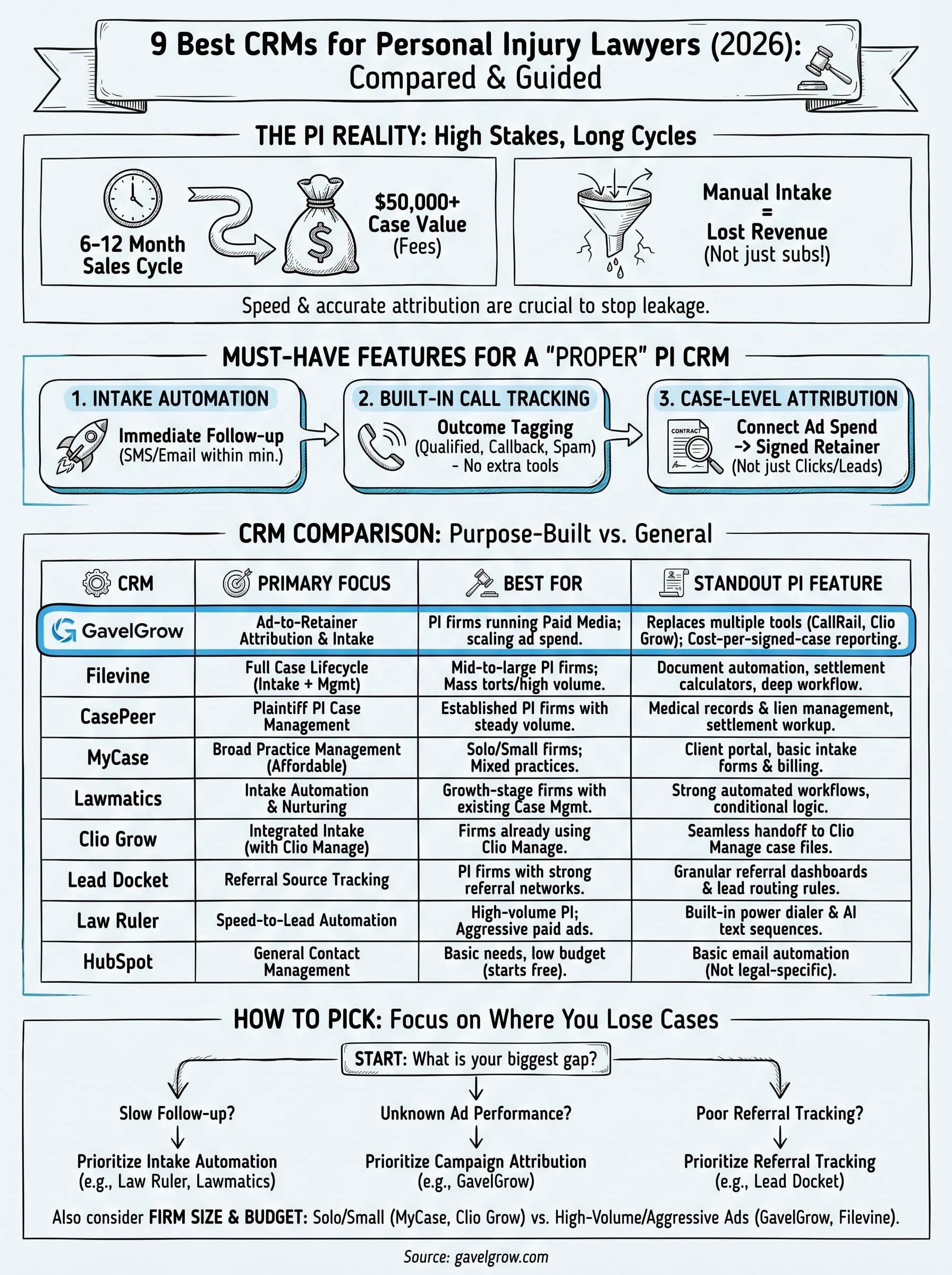 best crm for personal injury lawyers infographic