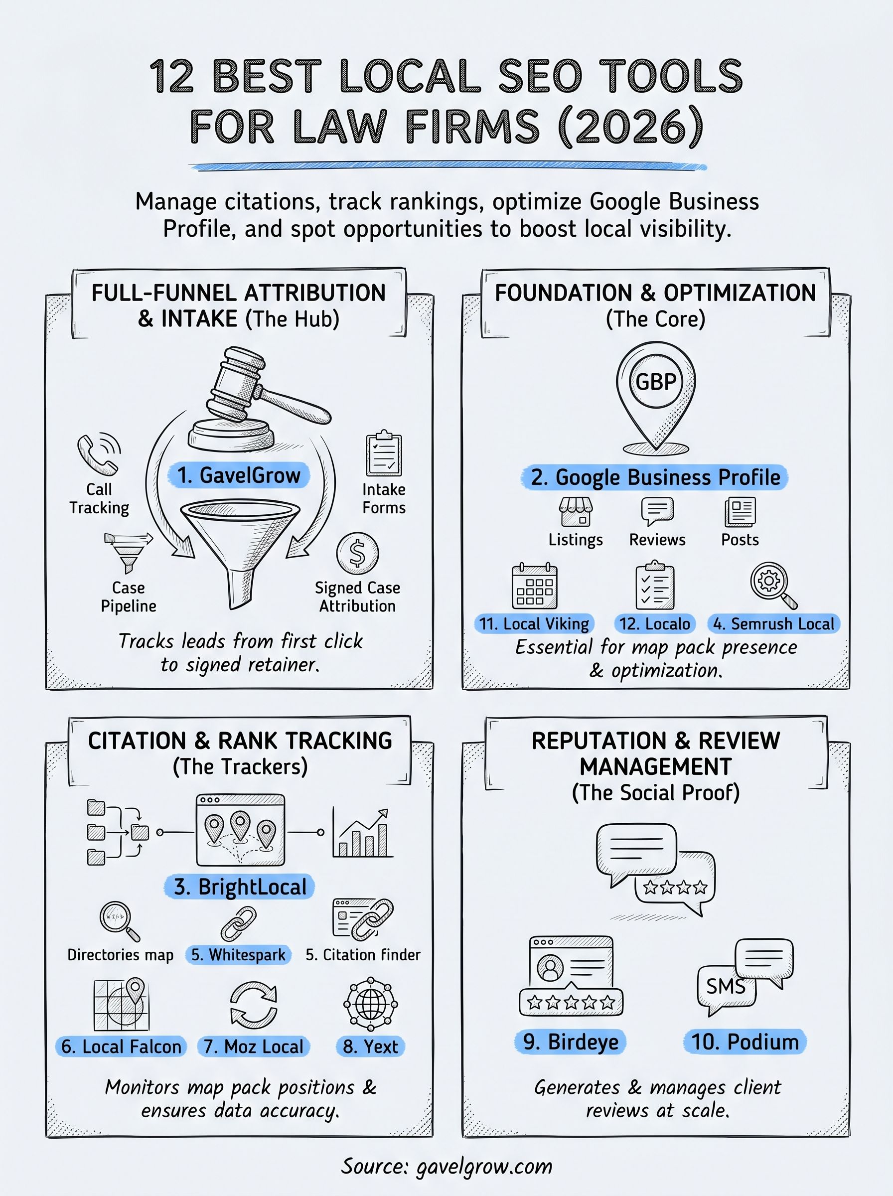best local seo tools infographic