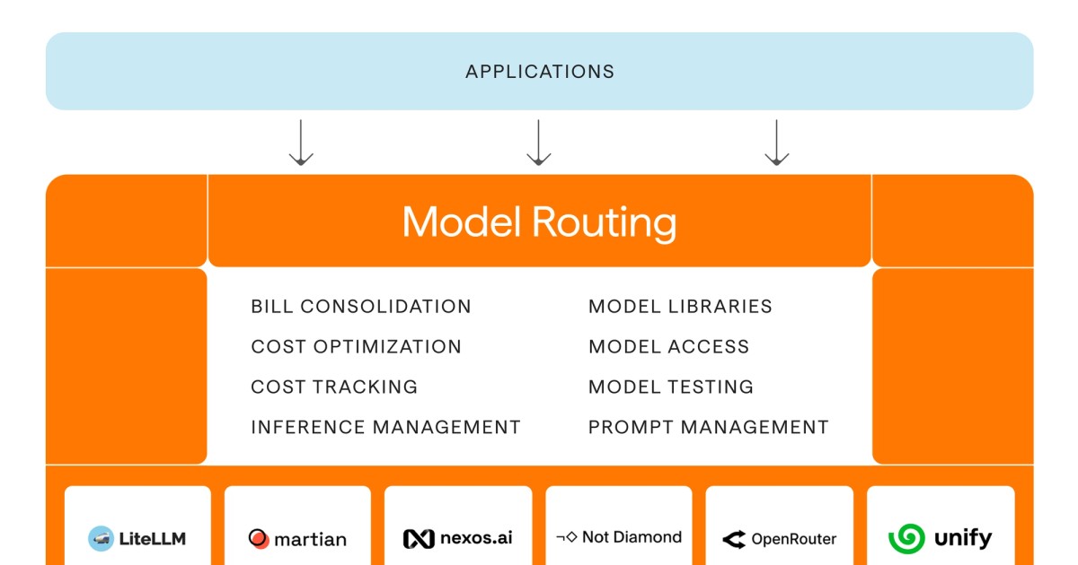 Routing the Future | Felicis