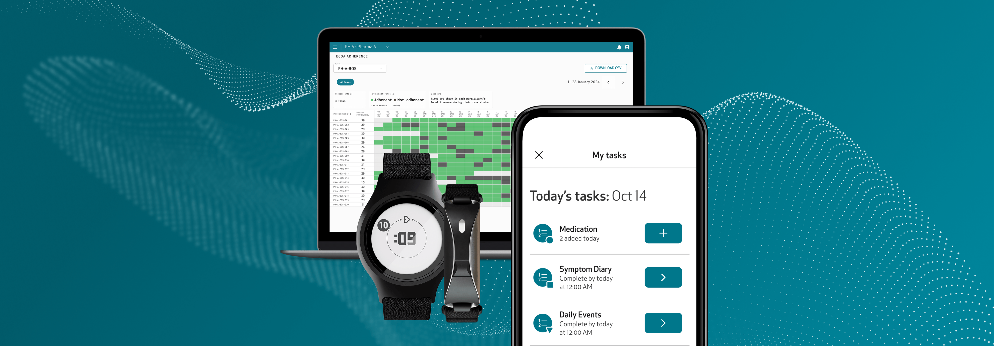 Enriching eCOA with digital endpoints in decentralized clinical trials