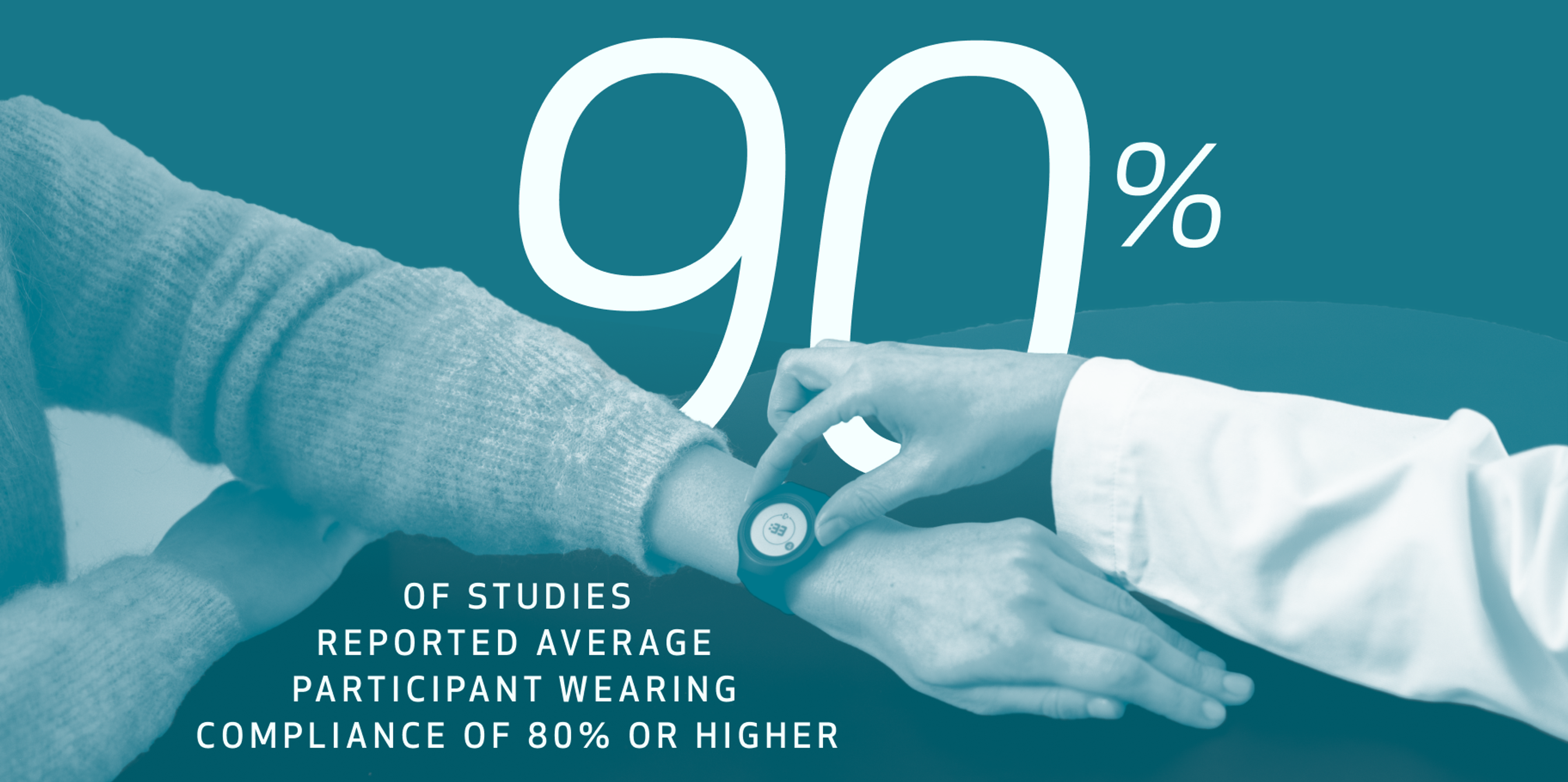 90% of studies reported average participant wearing compliance of 80% or higher