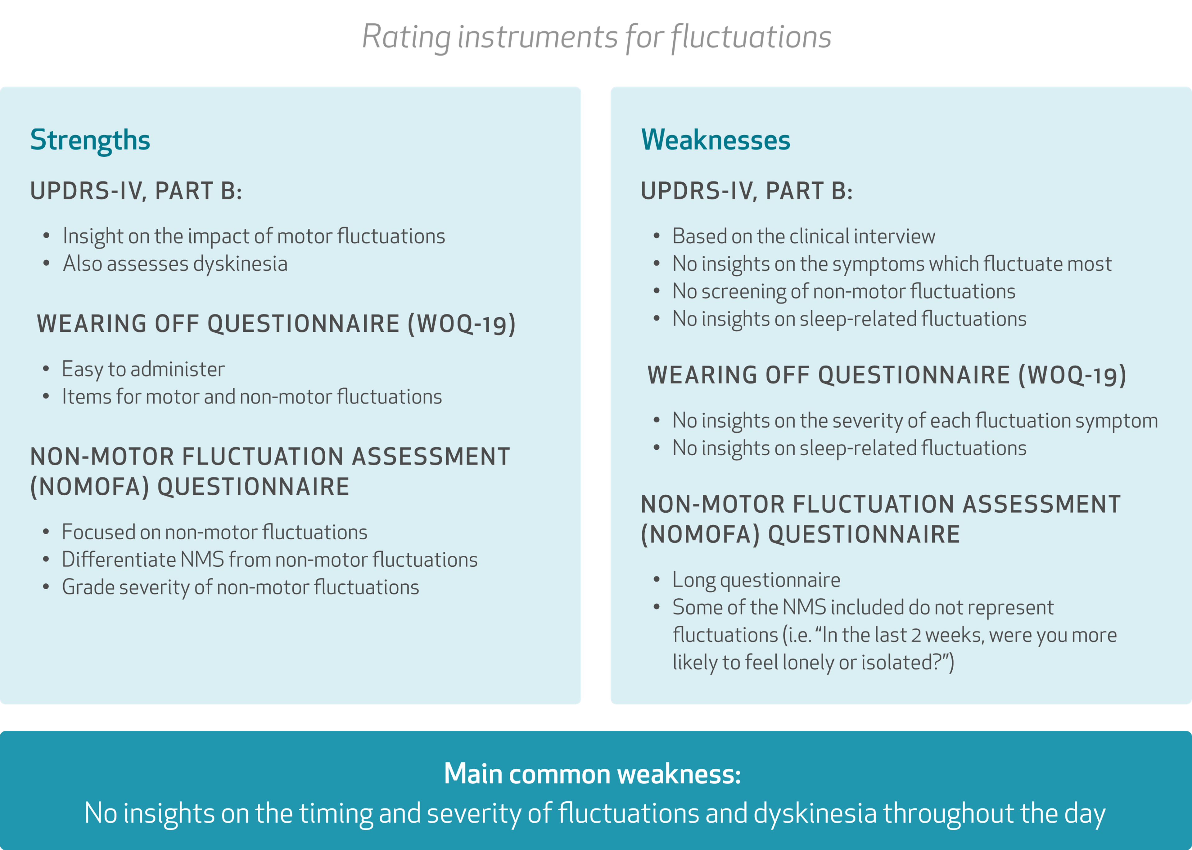Beyond the clinic: Using continuous monitoring to better manage ‘OFF’ in Parkinson’s