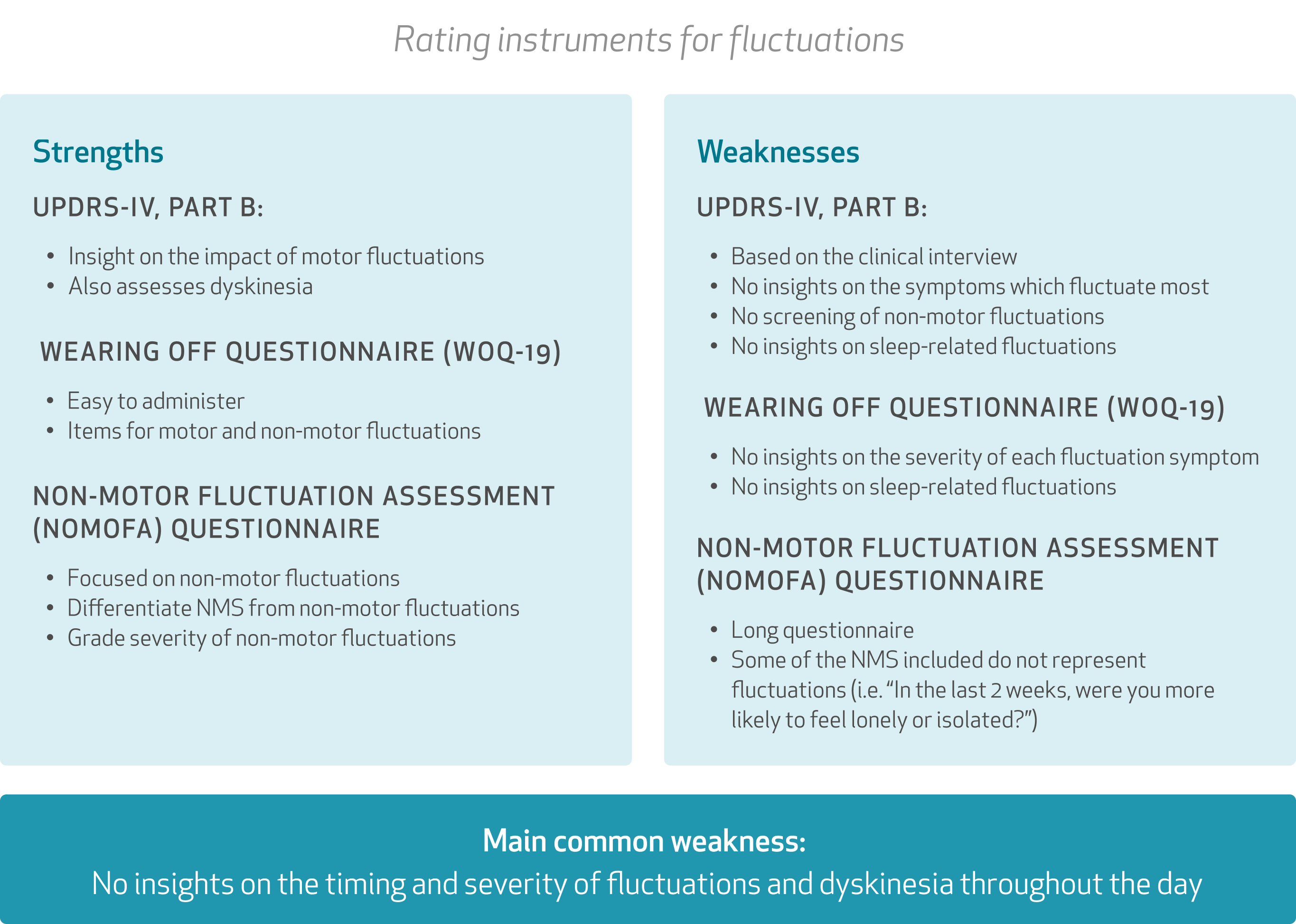 Beyond the clinic: Using continuous monitoring to better manage ‘OFF’ in Parkinson’s