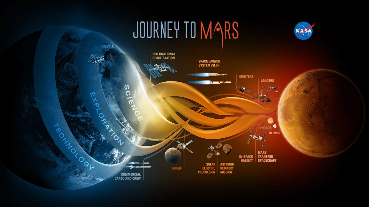 EmbracePlus on Mars by the 2030s | Research | Blog | Empatica