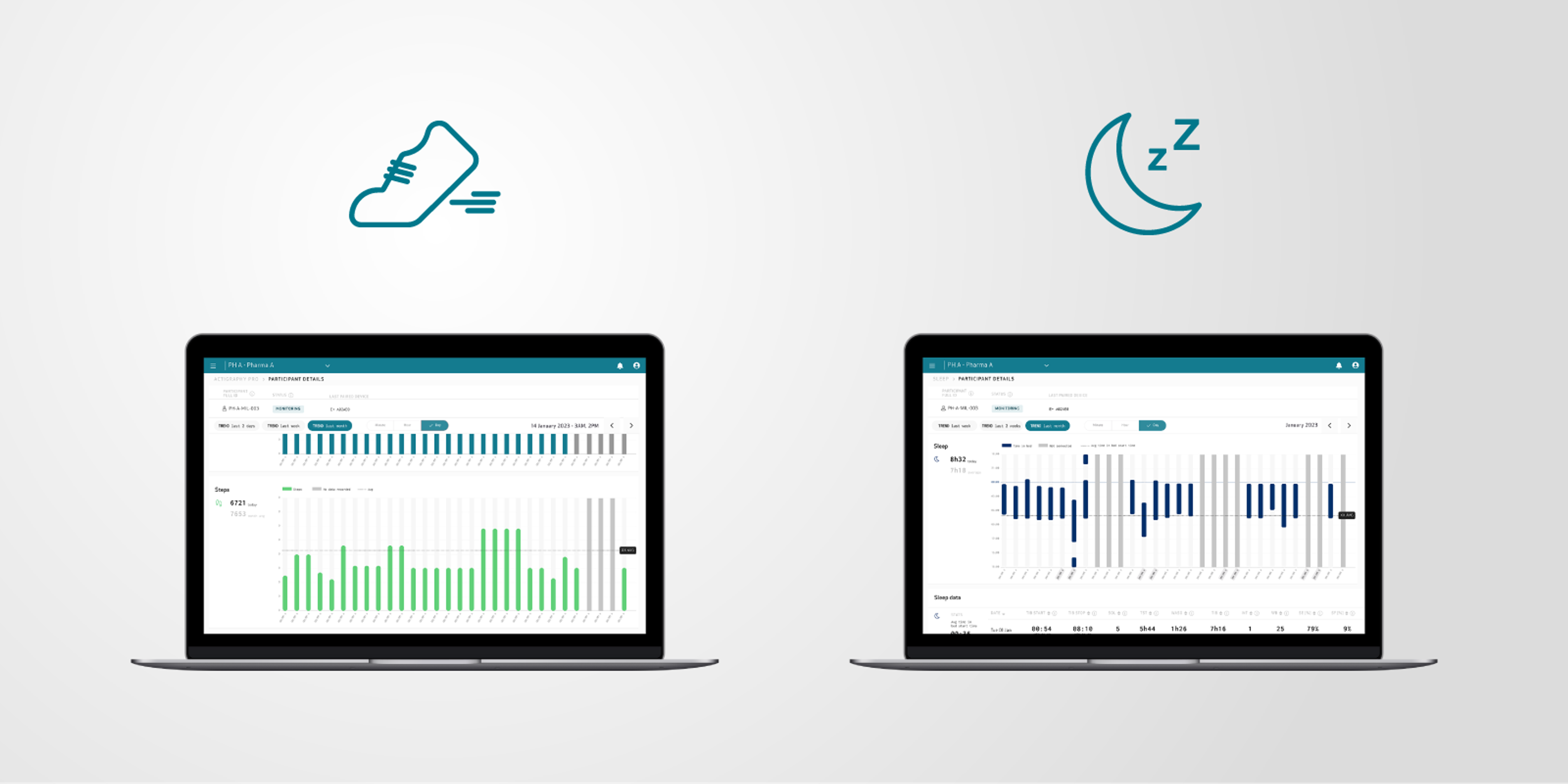 Step and sleep visualizations inside the Empatica Care Portal
