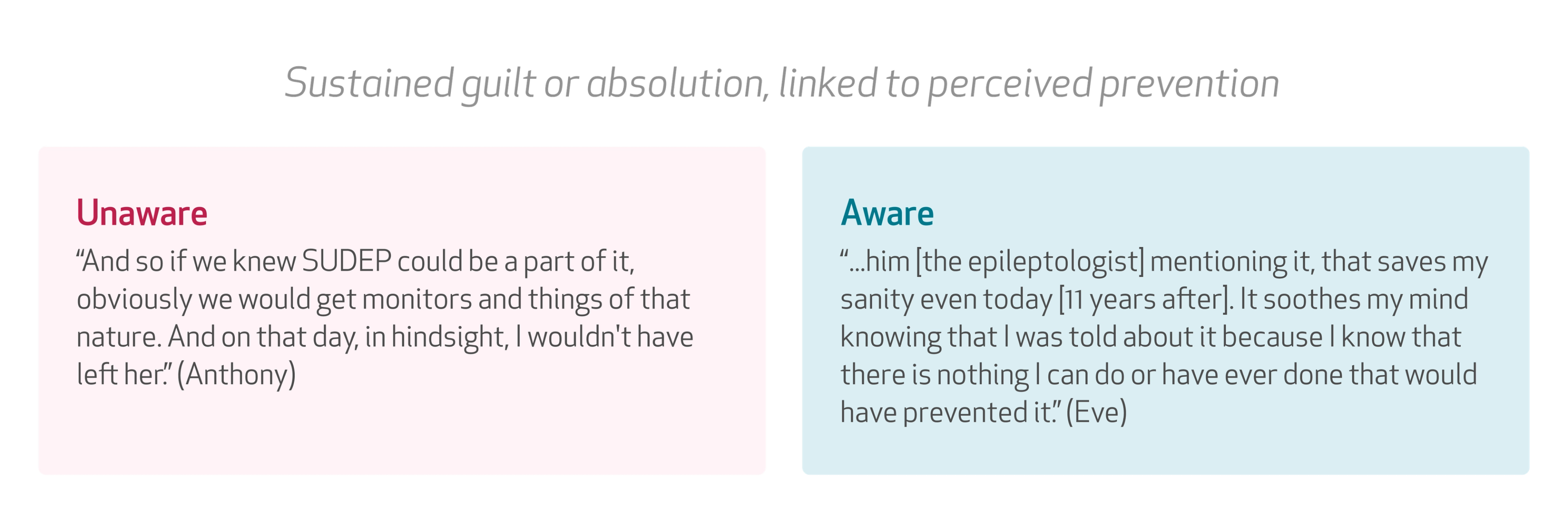The cost of not knowing: Why SUDEP awareness matters for families living with epilepsy