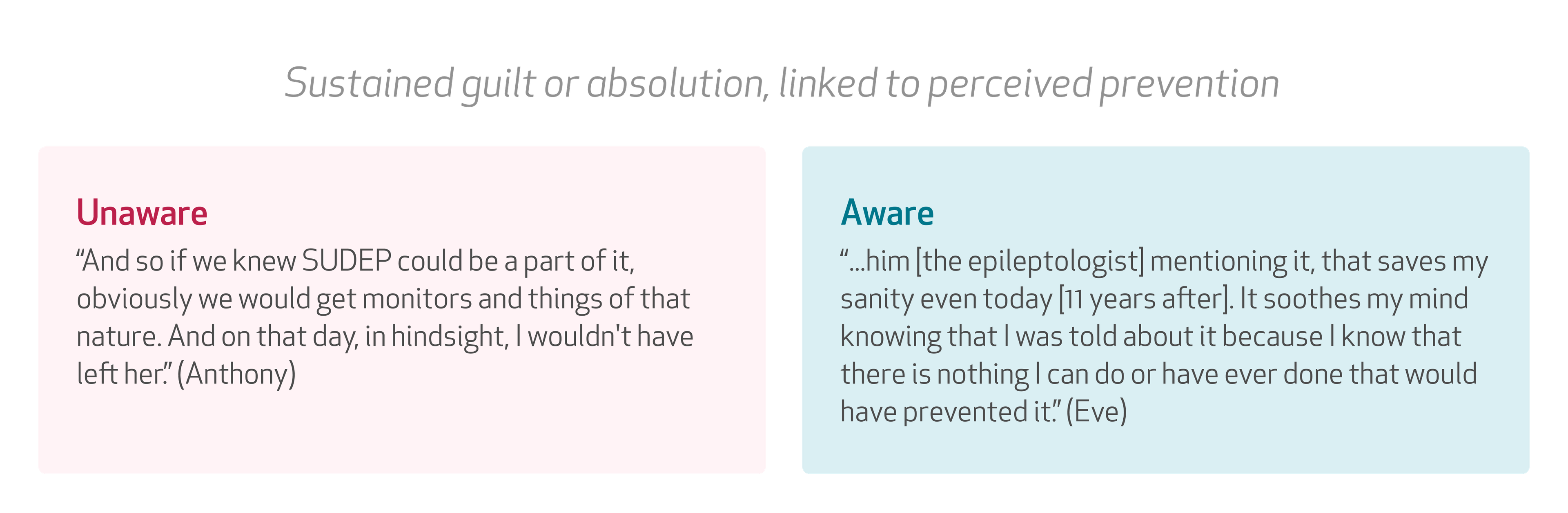 The cost of not knowing: Why SUDEP awareness matters for families living with epilepsy