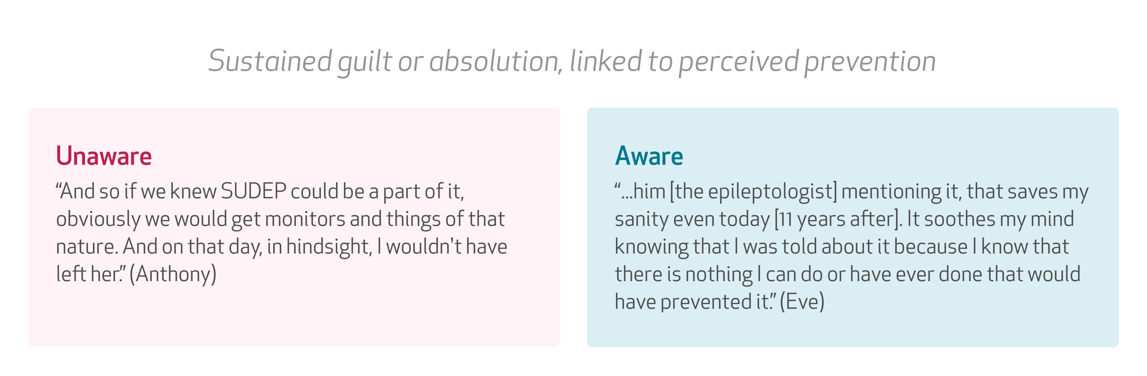 The cost of not knowing: Why SUDEP awareness matters for families living with epilepsy