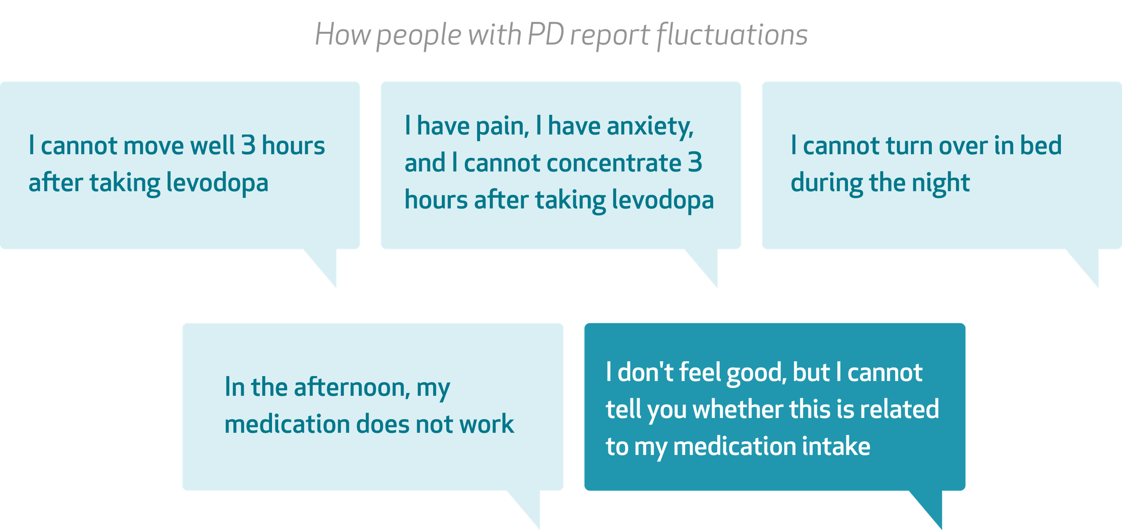 Beyond the clinic: Using continuous monitoring to better manage ‘OFF’ in Parkinson’s