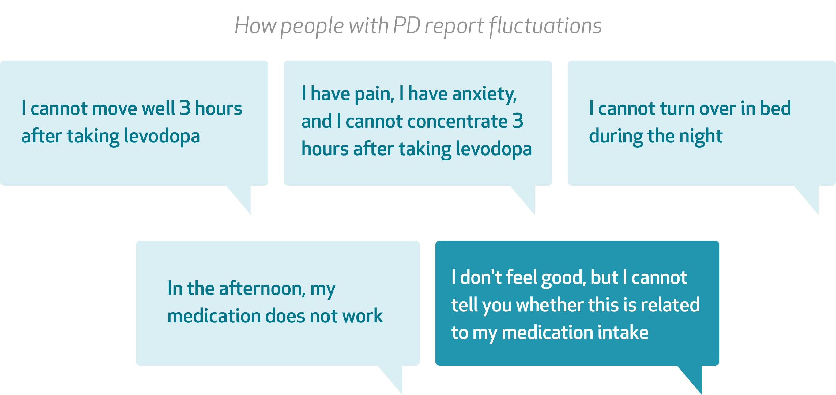 Beyond the clinic: Using continuous monitoring to better manage ‘OFF’ in Parkinson’s