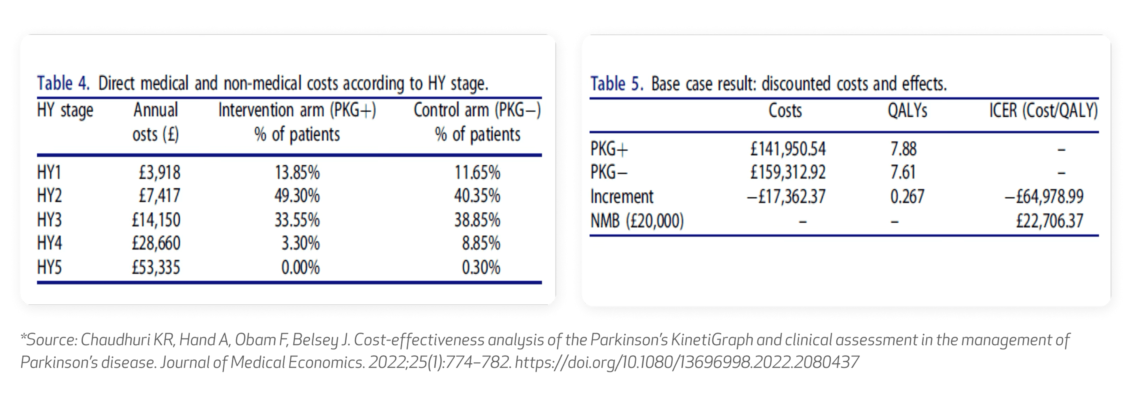 Advancing objective Parkinson's monitoring in clinical practice: Evolving the PKG within the Empatica platform