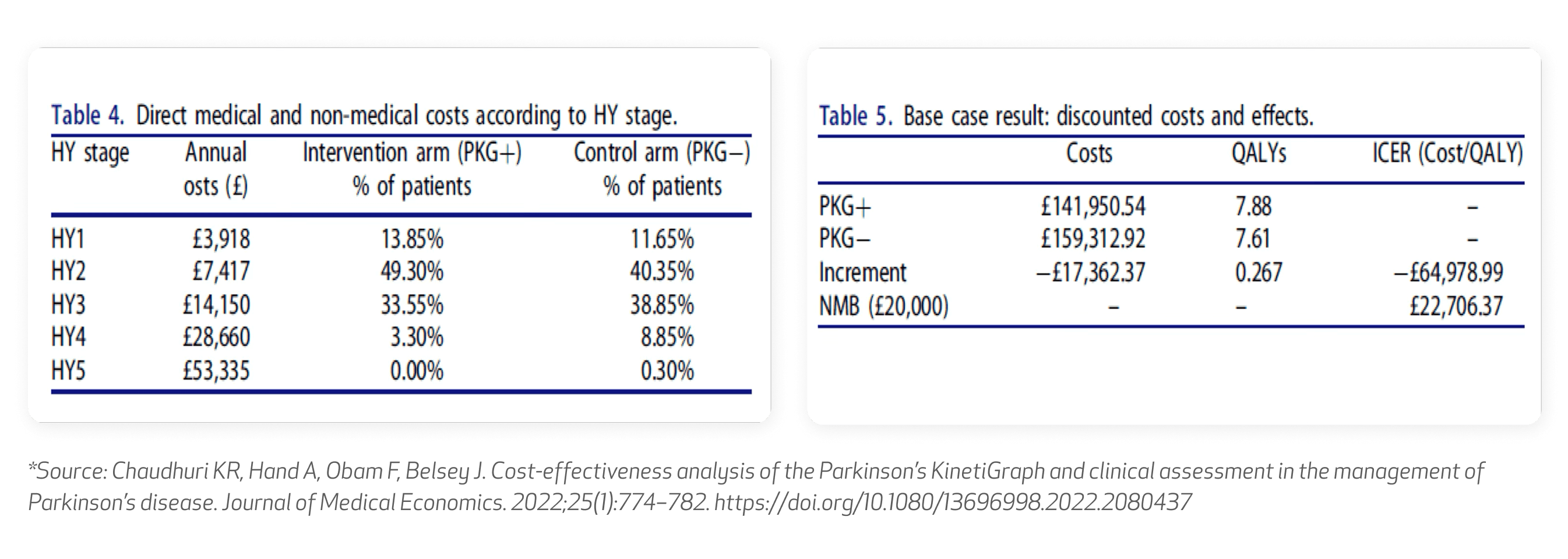 Advancing objective Parkinson's monitoring in clinical practice: Evolving the PKG within the Empatica platform