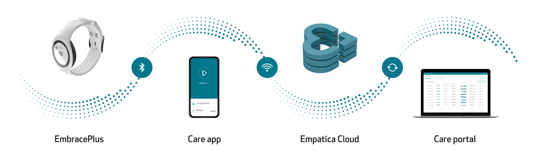 The Empatica Health Monitoring Platform receives FDAclearance Blog Empatica