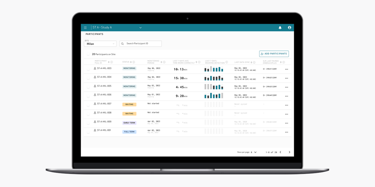 How the Empatica Health Monitoring Platform can enhance your research studies Blog Empatica