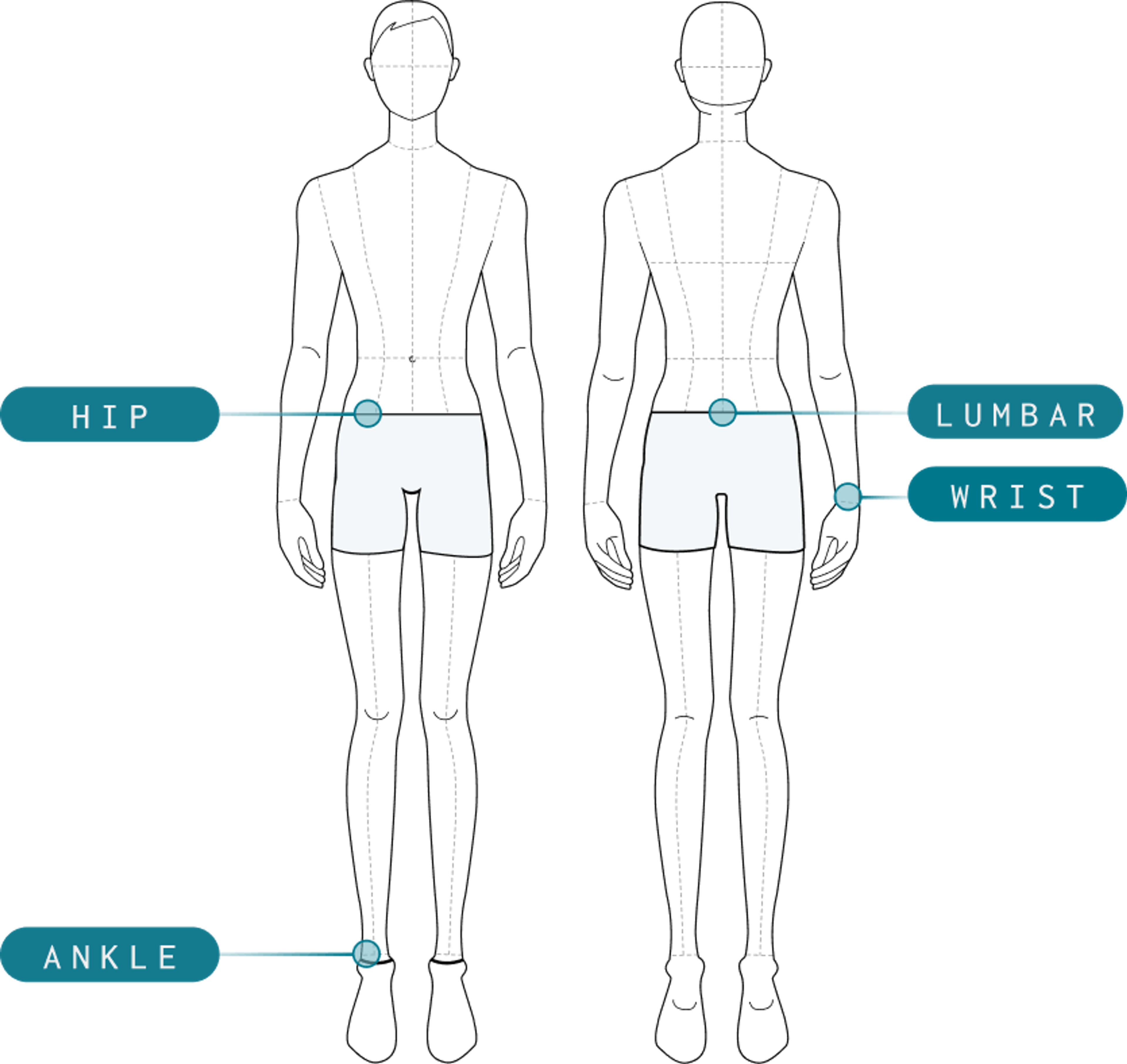 EmbracePlus form factors allow data to be collected from across the body