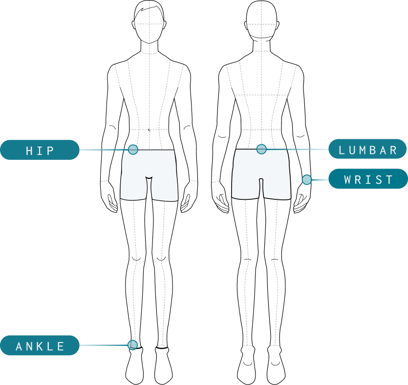 EmbracePlus form factors allow data to be collected from across the body