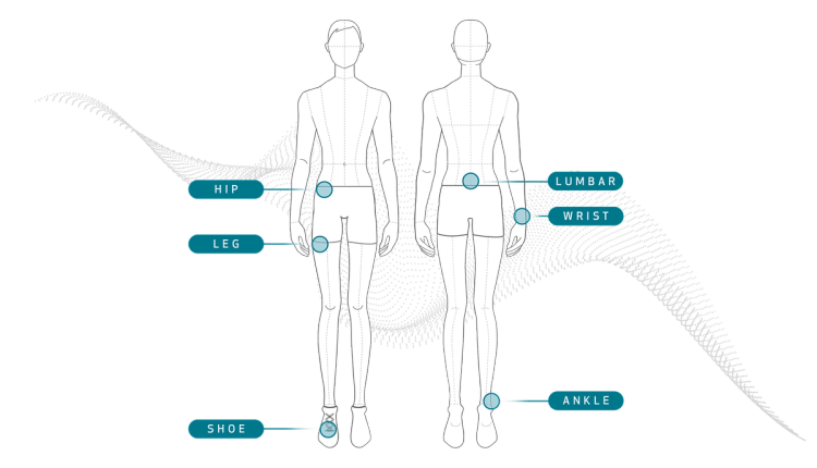 Empatica unveils EmbraceMini, the world’s smallest actigraphy wearable ...