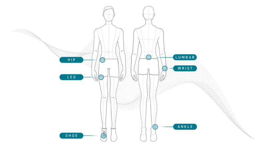 Empatica unveils EmbraceMini, the world’s smallest actigraphy wearable ...