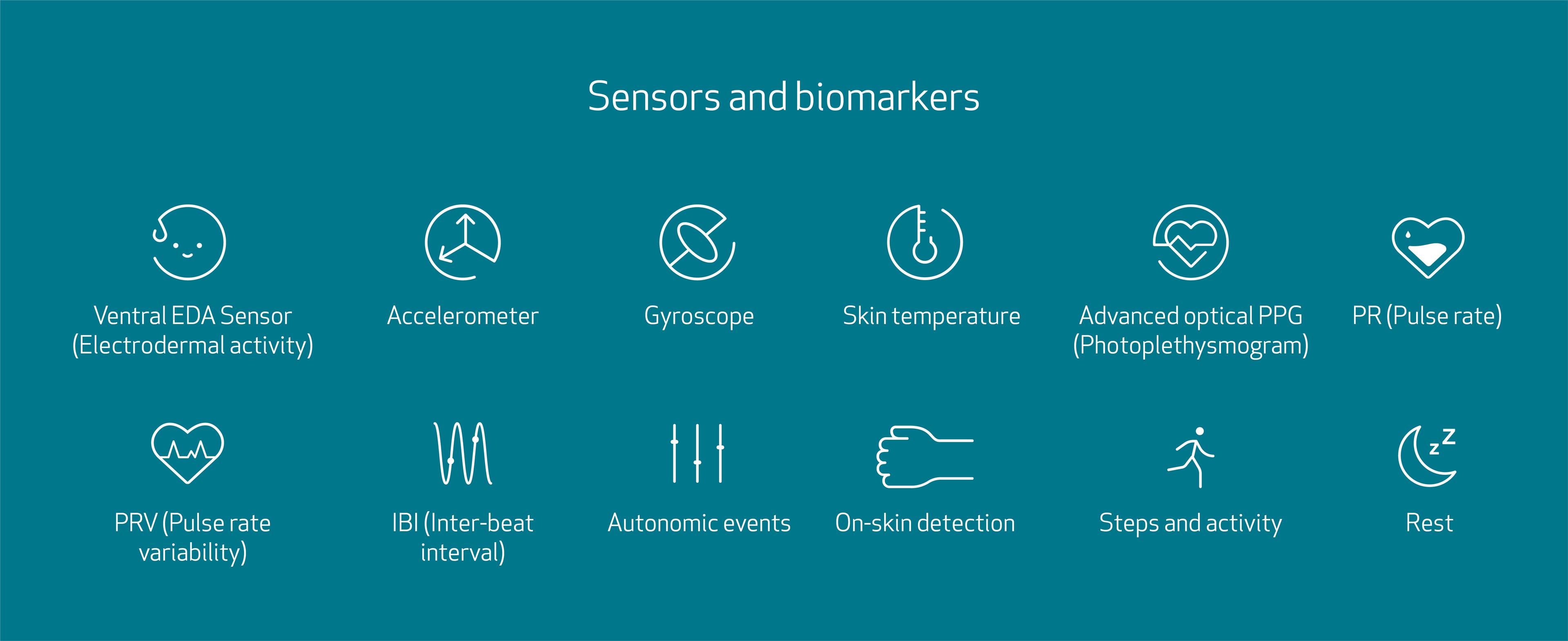 EmbracePlus sensors and biomarkers