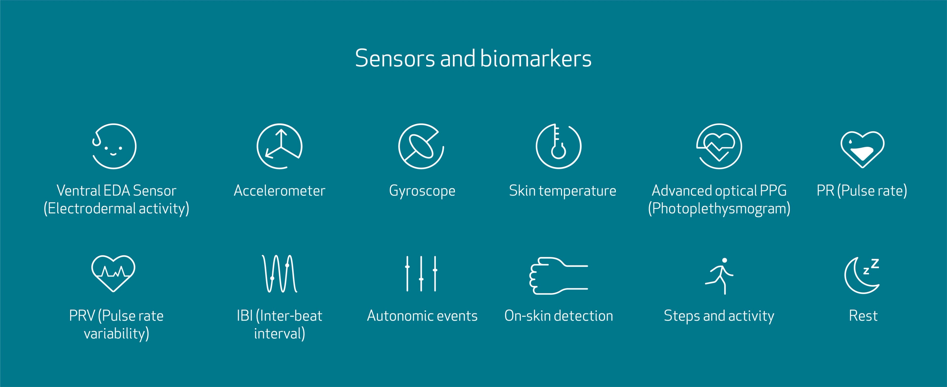EmbracePlus sensors and biomarkers