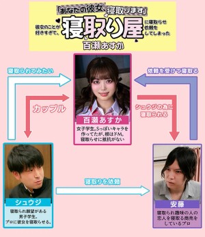 「あなたの彼女、寝取ります」彼女のことが好きすぎて、寝取り屋に寝取らせ依頼をしてしまった 百瀬あすか ギャラリー 1
