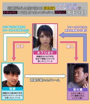 綺麗好きだった僕の彼女は悪臭漂うゴミ部屋で中年おやじに中出しされまくってボロボロに汚された 木下ひまり ギャラリー 1