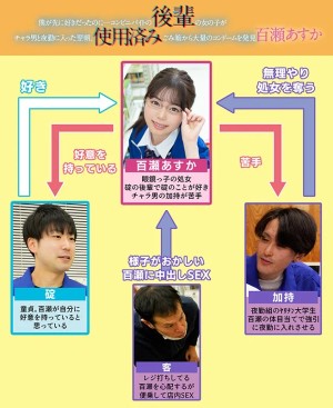 僕が先に好きだったのに…コンビニバイトの後輩の女の子がチャラ男と夜勤に入った翌朝、ごみ箱から大量の使用済みコンドームを発見 百瀬あすか ギャラリー 1