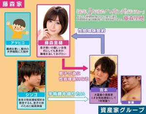 「来年、3人でまたハイキングに行こうね…」息子の手術費用を稼ぐために、愛する妻が1年間資産家の肉便器になる契約を結びました。藤森里穂 ギャラリー 1