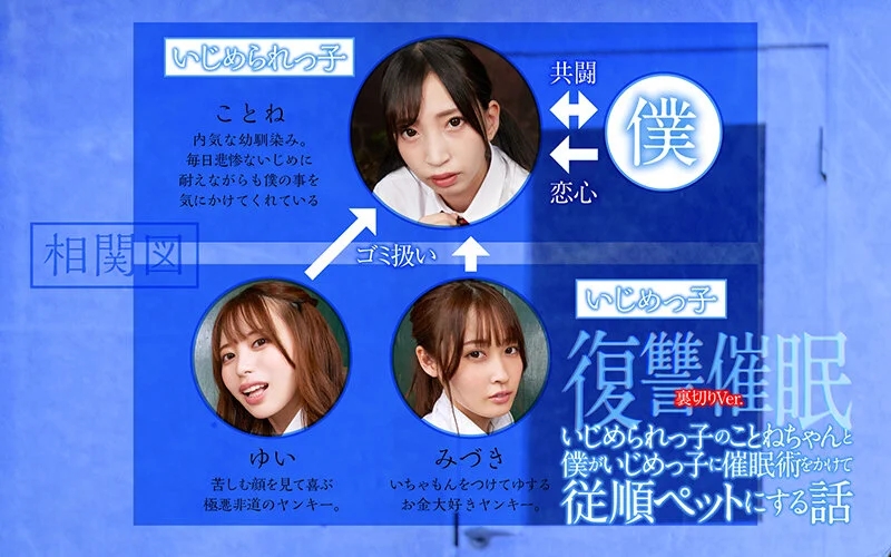 【VR】復讐催● 裏切りVer. いじめられっ子のことねちゃんと僕がいじめっ子に催●術をかけて従順ペットにする話