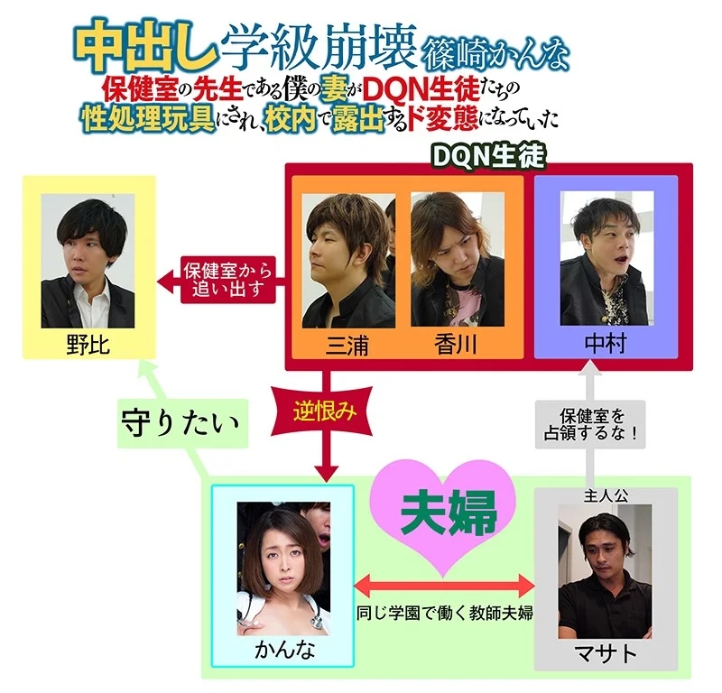 中出し学級崩壊 保健室の先生である僕の妻がDQN生徒たちの性処理玩具にされ、校内で露出するド変態になっていた 篠崎かんな