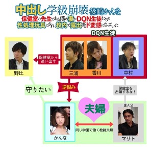 中出し学級崩壊 保健室の先生である僕の妻がDQN生徒たちの性処理玩具にされ、校内で露出するド変態になっていた 篠崎かんな ギャラリー 1