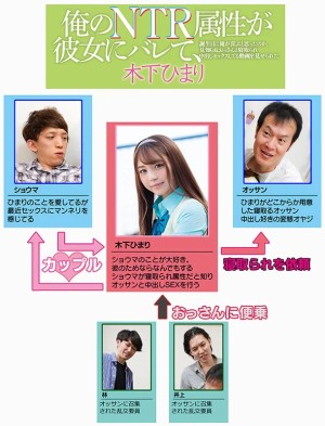 俺のNTR属性が彼女にバレて、誕生日に俺が喜ぶと思ったのか、見知らぬおっさんと寝取られ中出しセックスしてる動画を見せられた 木下ひまり ギャラリー 1