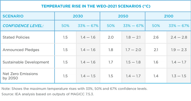 Temperature Rise Table