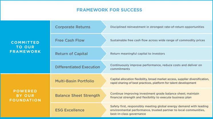 Framework for Success