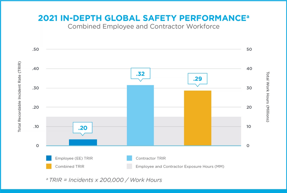 2021 In-Depth Global Safety Chart