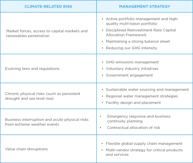 Climate Change - Marathon Oil