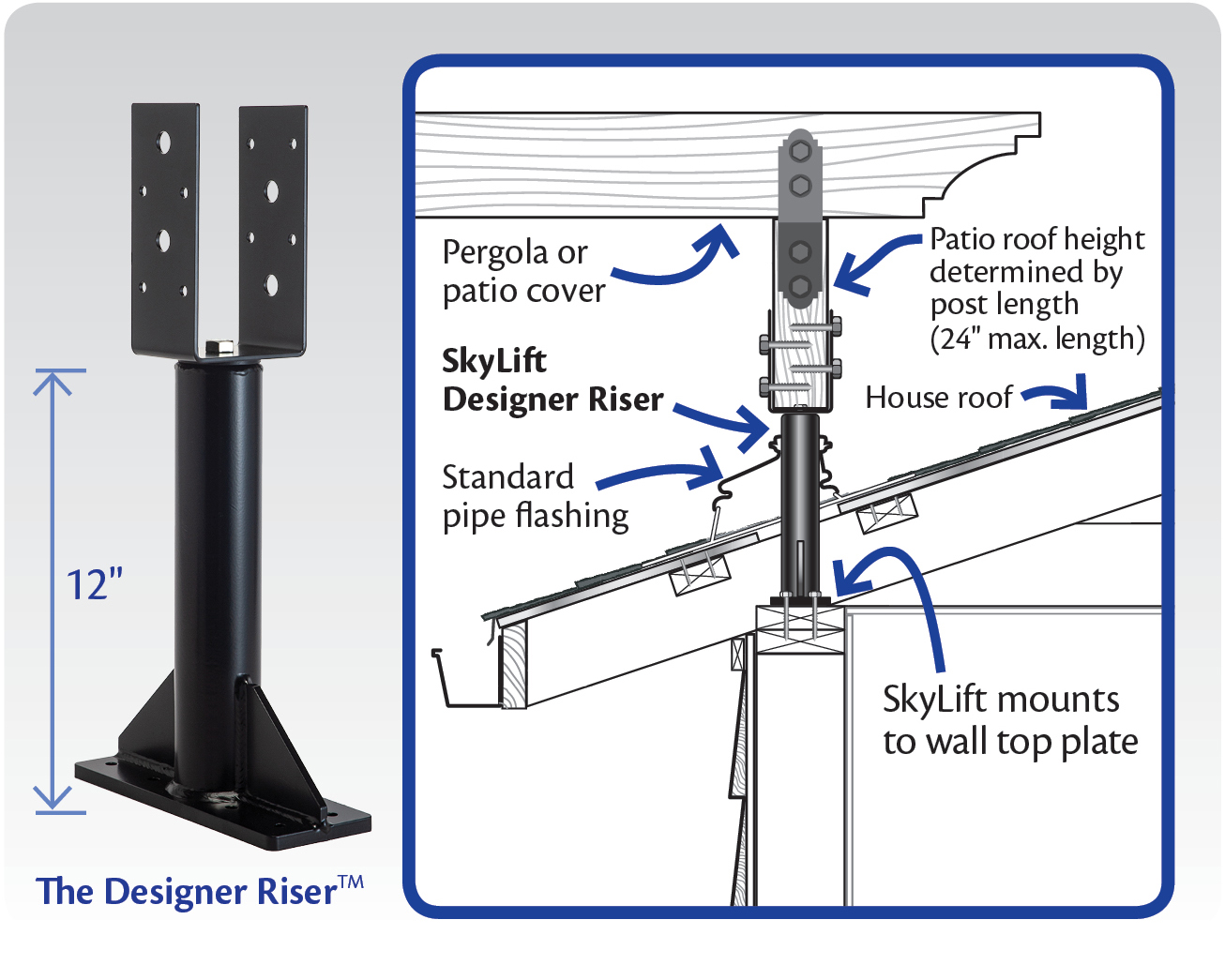 Skylift bracket guide