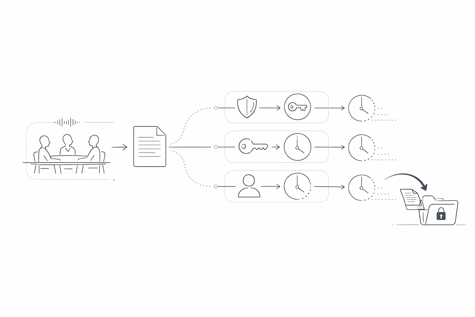 Right-to-Recall Workflow for Meeting Transcripts With Role-Based Auto-Expiry
