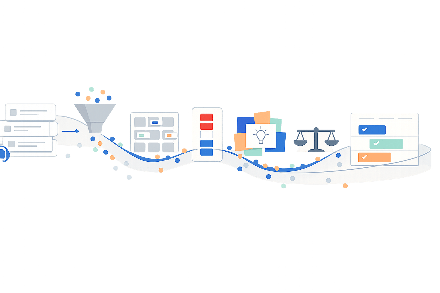 The Feedback Loss Budget for Reducing Drop-Off from Support to Product Roadmap