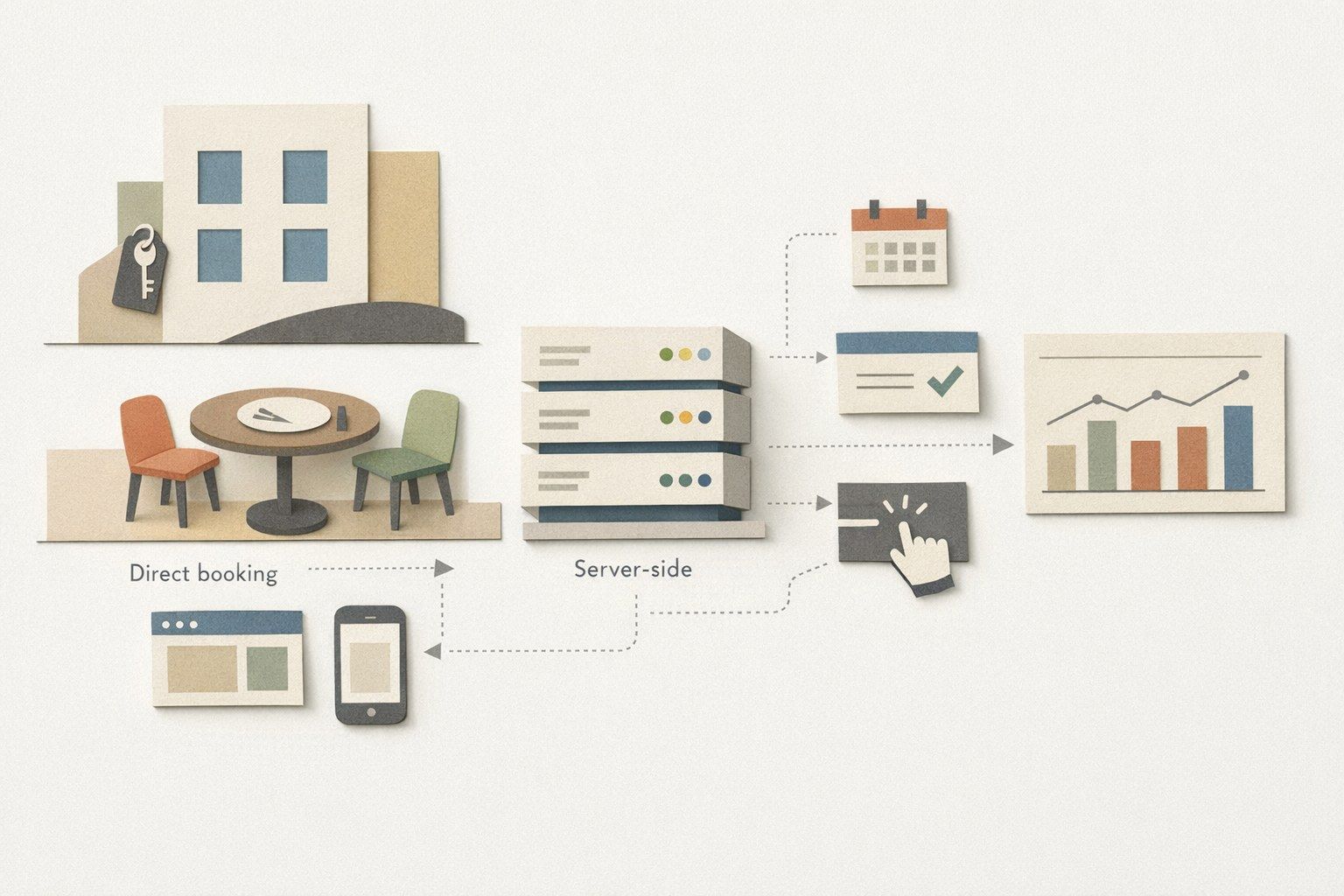 Server-Side Tracking for Hotel and Restaurant Direct Bookings